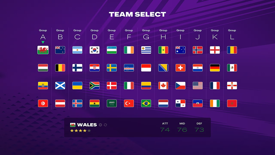 The World’s Game group stage in EA FC 26